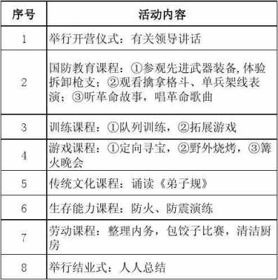 夏令营工作计划 夏令营计划书模板-第1张图片-马瑞范文网