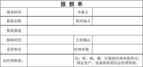 学校保健室配备清单-校保健室报损单模板-第3张图片-马瑞范文网