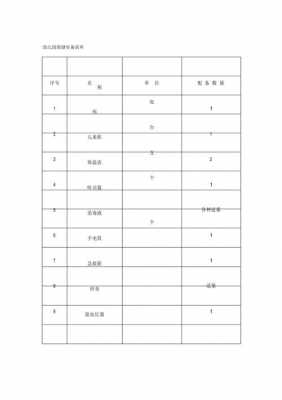 学校保健室配备清单-校保健室报损单模板-第1张图片-马瑞范文网