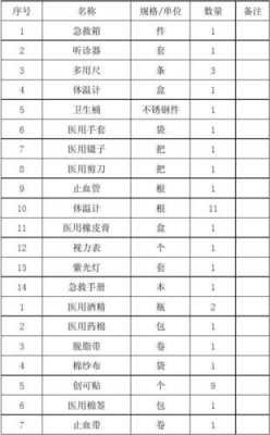 学校保健室配备清单-校保健室报损单模板-第2张图片-马瑞范文网