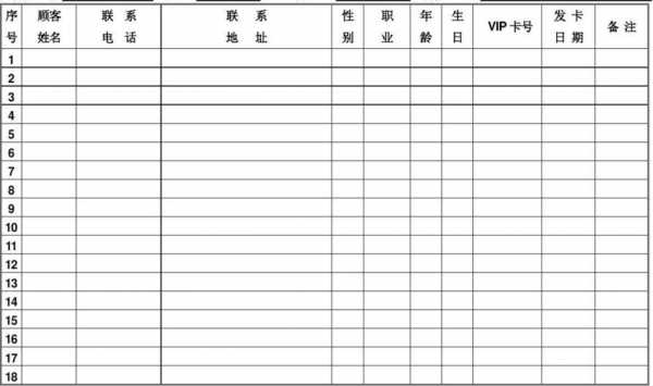 餐厅顾客档案表模板下载-第2张图片-马瑞范文网