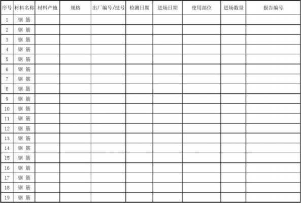 建筑材料台账的范本图片 建筑物资台账模板-第1张图片-马瑞范文网