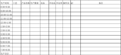 箱包生产线图片 箱包生产日报表模板-第3张图片-马瑞范文网