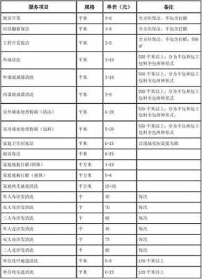 工厂保洁收费标准-第3张图片-马瑞范文网