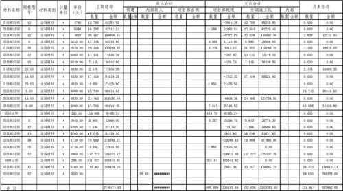 材料的月结报表 每月材料机械报表模板-第1张图片-马瑞范文网