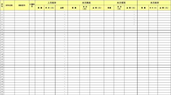 材料的月结报表 每月材料机械报表模板-第3张图片-马瑞范文网