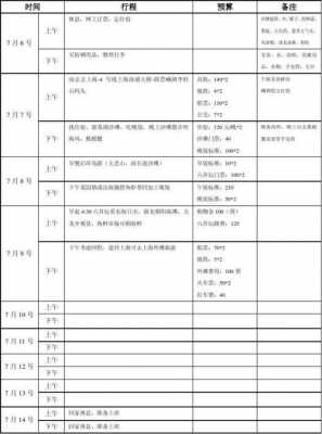  幼儿制定出游计划模板「幼儿出游计划表」-第3张图片-马瑞范文网