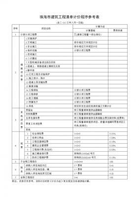 工程清单的定义-第1张图片-马瑞范文网