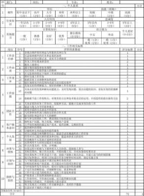 岗位评价模板（岗位评价模板图片）-第2张图片-马瑞范文网