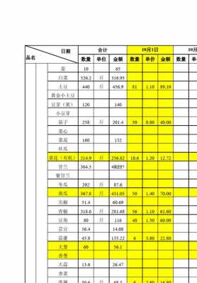 购进原材料计入什么科目-购进原材料模板-第1张图片-马瑞范文网