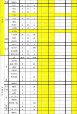 购进原材料计入什么科目-购进原材料模板-第3张图片-马瑞范文网