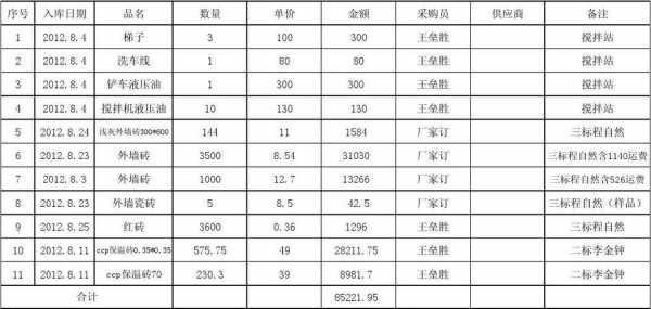 购进原材料计入什么科目-购进原材料模板-第2张图片-马瑞范文网