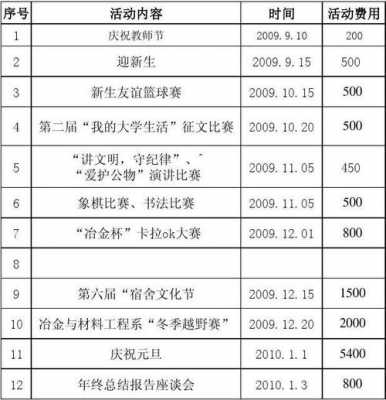  学生活动经费方案模板「学生活动经费方案模板图片」-第2张图片-马瑞范文网