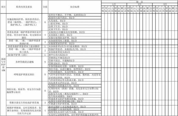 内科科室质控内容-内科质量控制模板-第1张图片-马瑞范文网