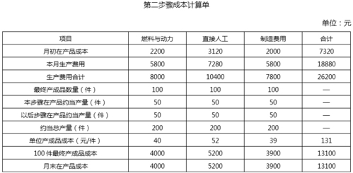  计算当月产品产量模板「计算月末在产品约当产量时应考虑的因素有」-第3张图片-马瑞范文网