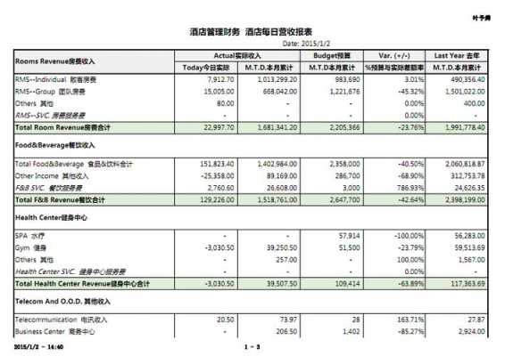 酒店销售数据分析模板怎么写-酒店销售数据分析模板-第1张图片-马瑞范文网