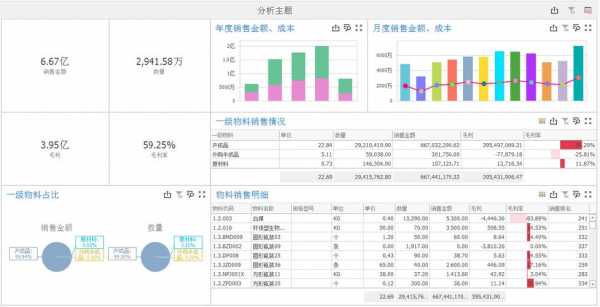 酒店销售数据分析模板怎么写-酒店销售数据分析模板-第3张图片-马瑞范文网