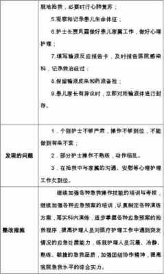 输液反应病例分析 输液反应记录分析模板-第2张图片-马瑞范文网