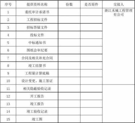  工程移交财产清单模板「工程移交清单表格范本」-第3张图片-马瑞范文网