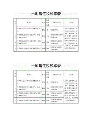 混凝土行业增值税率 混凝土行业税收模板-第2张图片-马瑞范文网