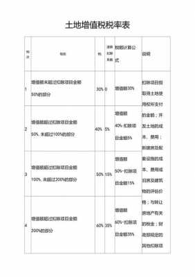 混凝土行业增值税率 混凝土行业税收模板-第3张图片-马瑞范文网