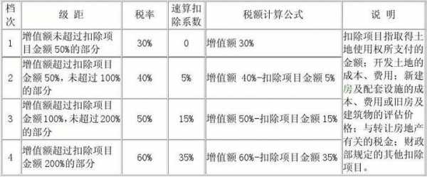 混凝土行业增值税率 混凝土行业税收模板-第1张图片-马瑞范文网