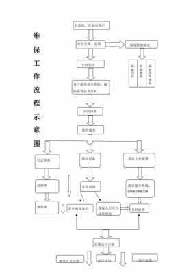 项目维保服务内容模板,项目维保流程 -第3张图片-马瑞范文网