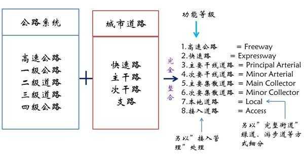 公路路线分类 公路分布特征模板-第1张图片-马瑞范文网