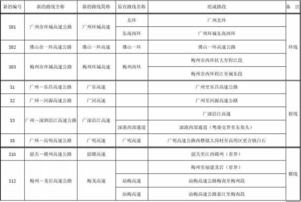 公路路线分类 公路分布特征模板-第3张图片-马瑞范文网