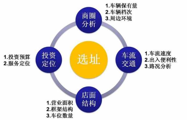 店面选址模板-第1张图片-马瑞范文网