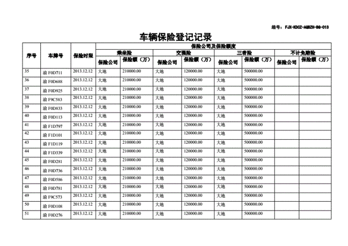 4s店保险台账模板（4s店保险台账模板怎么做）-第3张图片-马瑞范文网