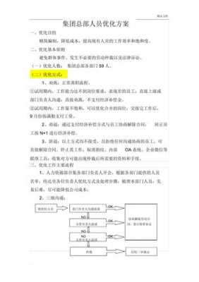 优化方案格式模板_优化 方案-第2张图片-马瑞范文网