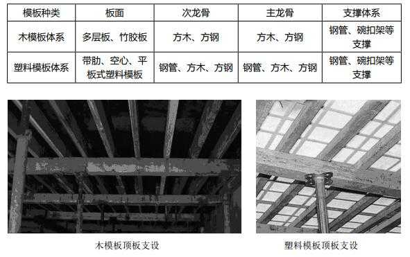 传统木模板施工的缺点,木模板的优缺点和适用范围 -第2张图片-马瑞范文网