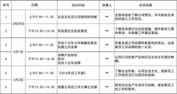 培训交流会计划模板-第1张图片-马瑞范文网