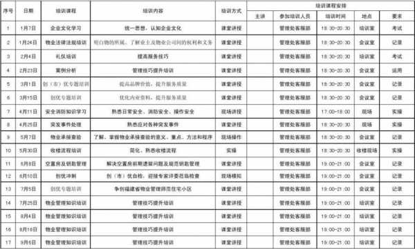 培训交流会计划模板-第2张图片-马瑞范文网