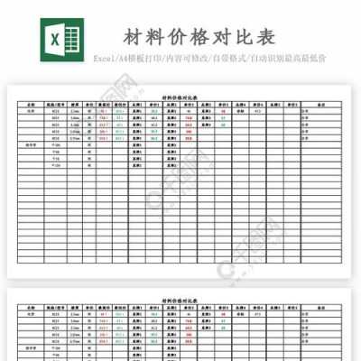 进价与销售价表格-进价对比表模板-第2张图片-马瑞范文网