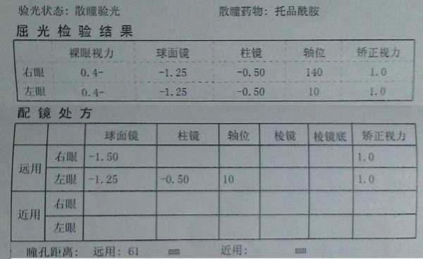 眼科处方书写模板（眼科处方书写模板图片）-第2张图片-马瑞范文网