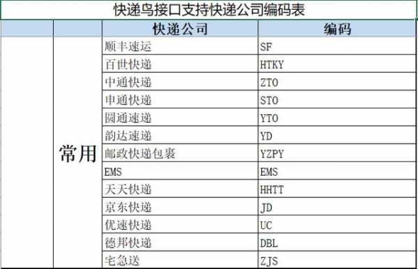 快递模板三字代码_快递模板名称-第1张图片-马瑞范文网