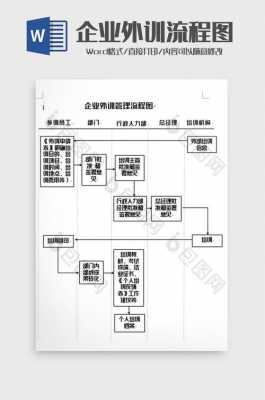 外训确认模板,外训流程图 -第2张图片-马瑞范文网