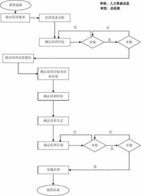 外训确认模板,外训流程图 -第3张图片-马瑞范文网