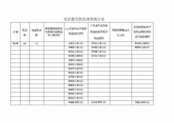 统计表情况说明模板_统计情况说明表怎么写-第3张图片-马瑞范文网