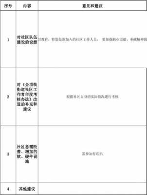 社区工作者意见建议-第1张图片-马瑞范文网