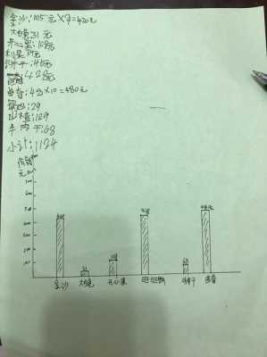 年货清单计算开支统计图-第2张图片-马瑞范文网