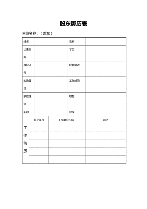 股东个人背景资料模板,股东个人资料书写样板 -第2张图片-马瑞范文网