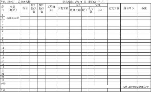  保安员工资表模板「保安员工资发放表」-第3张图片-马瑞范文网