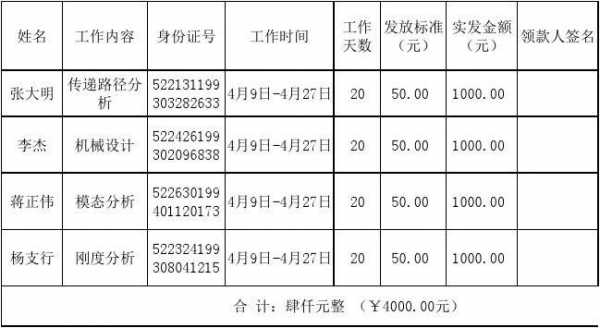  专家劳务费模板「专家劳务费包括哪些」-第3张图片-马瑞范文网