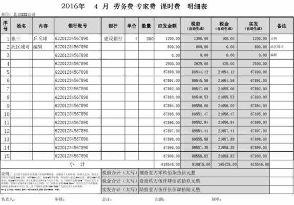  专家劳务费模板「专家劳务费包括哪些」-第2张图片-马瑞范文网