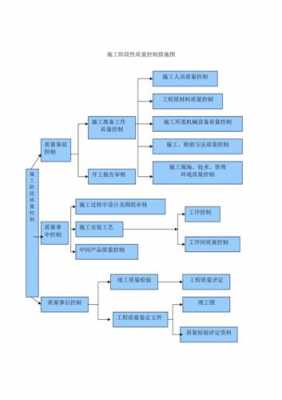 模板工程施工质量控制流程包括 工程模板管理方案-第2张图片-马瑞范文网