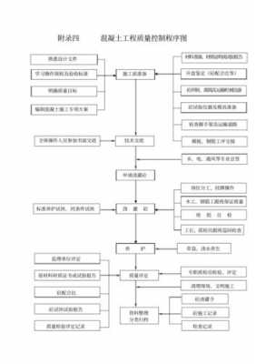 模板工程施工质量控制流程包括 工程模板管理方案-第3张图片-马瑞范文网