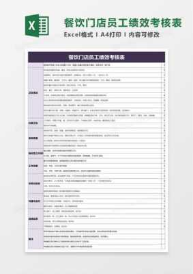 餐饮员工制度表格模板-第3张图片-马瑞范文网